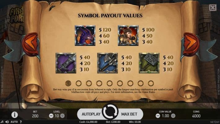 Paytable - High Value Symbols