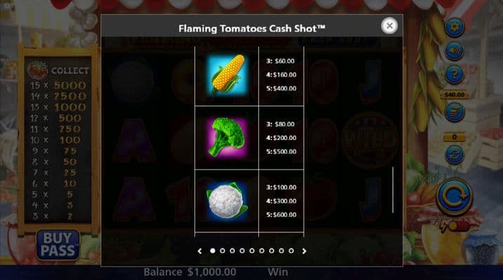 Medium Value Symbols Paytable