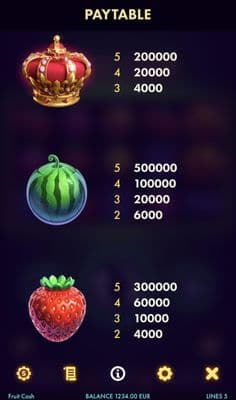 High Value Symbols Paytable