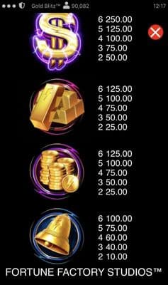 High Value Symbols Paytable