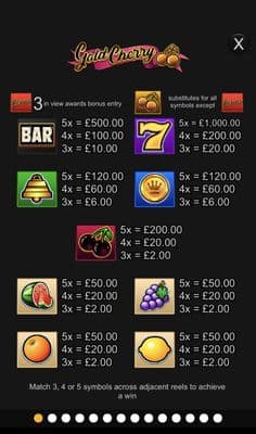 Paytable
