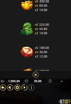 Medium Value Symbols Paytable