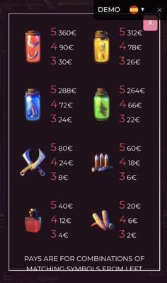 Paytable