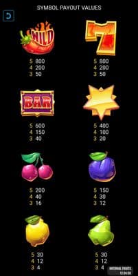 Paytable