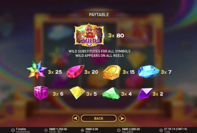 Paytable