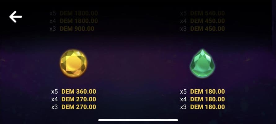 Low Value Symbols Paytable