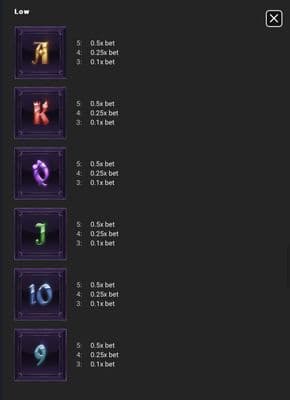 Low Value Symbols Paytable