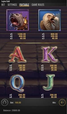 Medium Value Symbols Paytable
