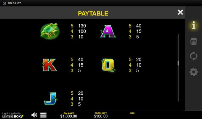 Low Value Symbols Paytable