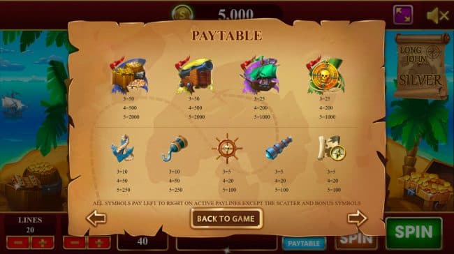Paytable