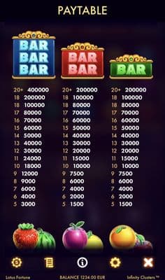 High Value Symbols Paytable