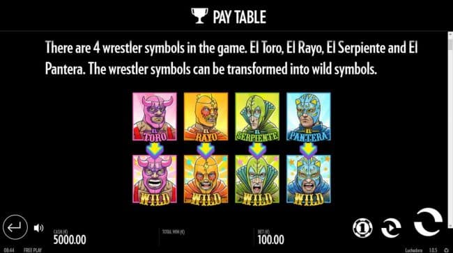 Wrestler Symbols