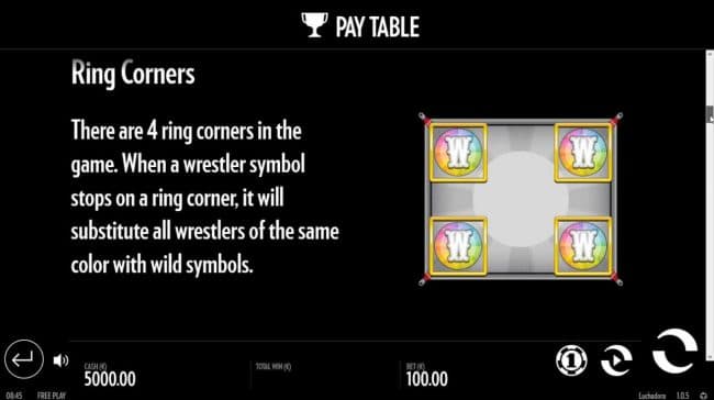 Ring Corners