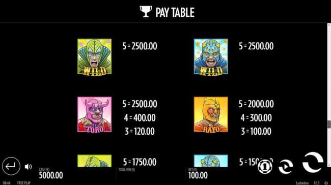 Medium Value Slot Game Symbols Paytable.