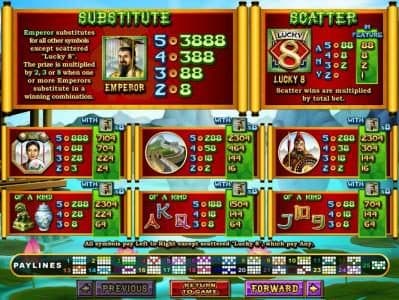Slot game symbols paytable