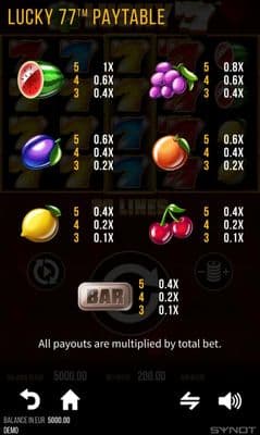 Low Value Symbols Paytable