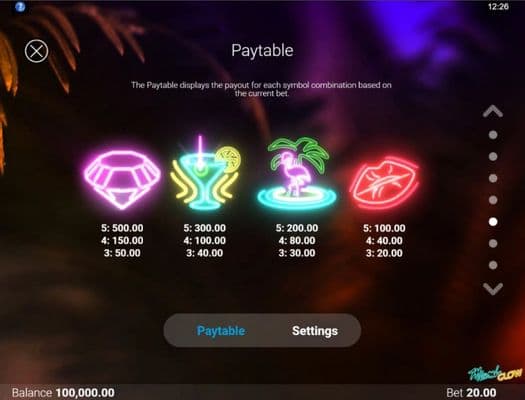 Paytable - High Value Symbols
