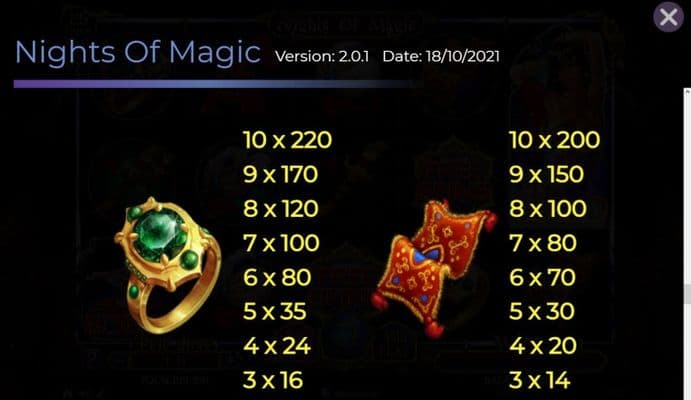 Medium Value Symbols Paytable
