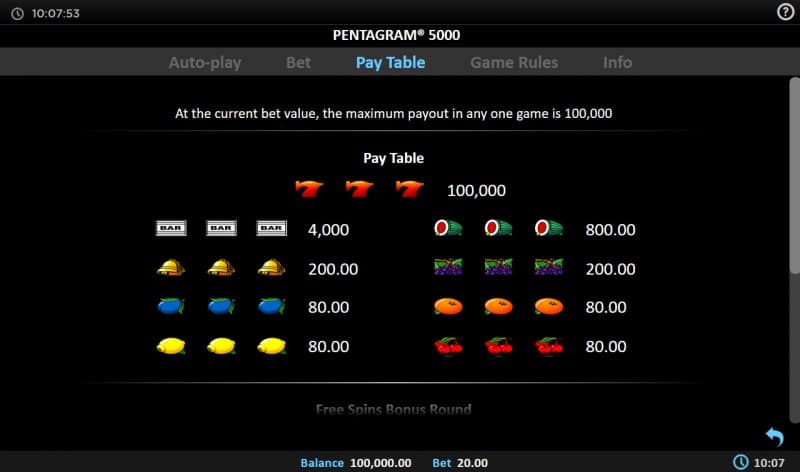 Paytable