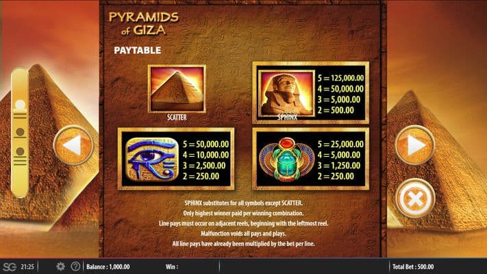 Paytable - High Value Symbols