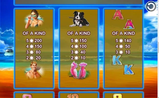 High value slot game symbols paytable.