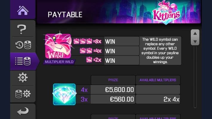 High Value Symbols Paytable