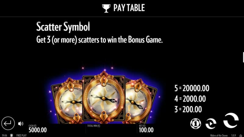 Scatter Symbol Rules