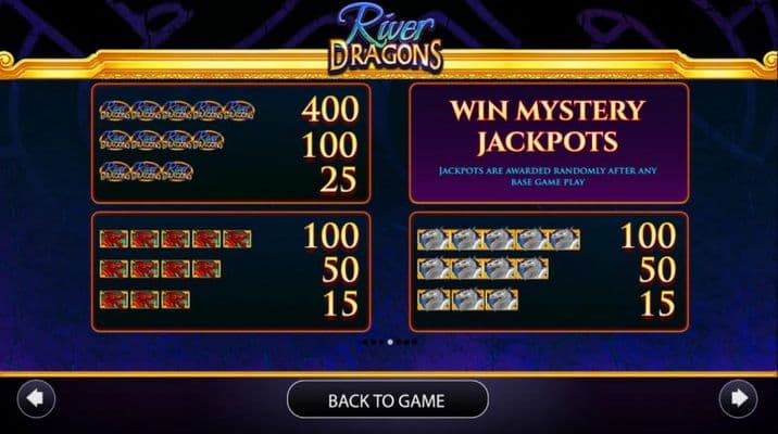 Paytable - High Value Symbols