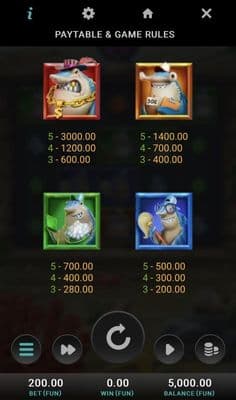 High Value Symbols Paytable