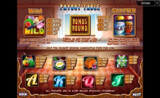 Slot game symbols paytable. Only the highest winning combnation pays per line. All payouts are in coins unless specified otherwise.