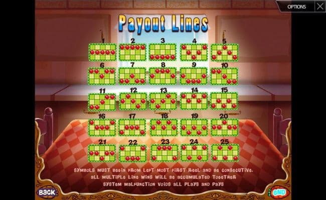 Payline Diagrams 1-25. Symbols must begin from the left most first reel and be consecutive.