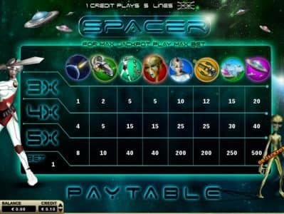 Slot game symbols paytable
