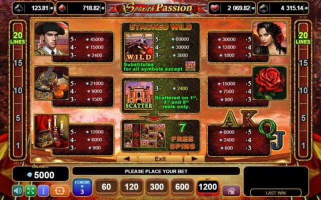 Paytable