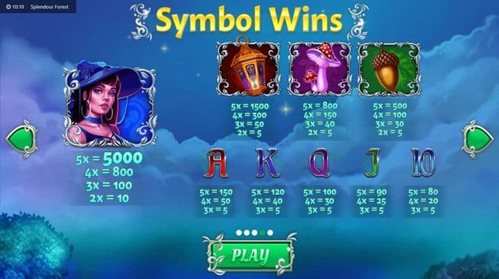 Paytable