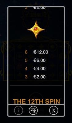 Low Value Symbols Paytable 3