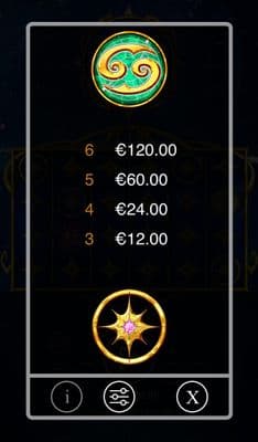Medium Value Symbols Paytable
