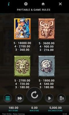 High Value Symbols Paytable