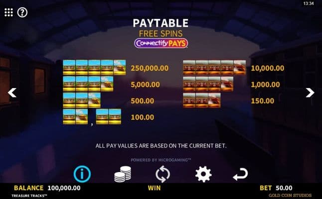 Paytable