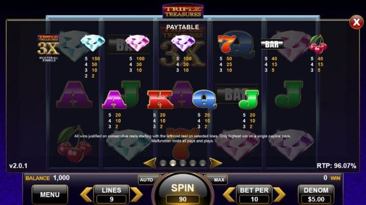 Paytable
