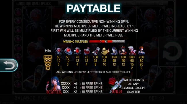 Paytable