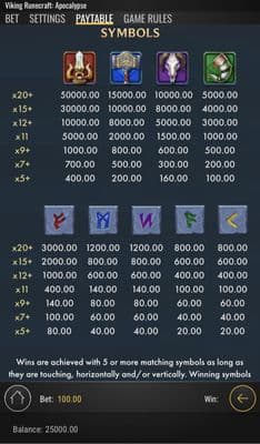 Paytable