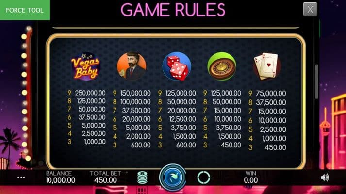 Paytable - High Value Symbols