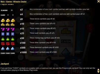 Payout Chart