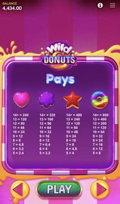 Low Value Symbols Paytable