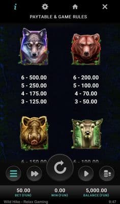 High Value Symbols Paytable