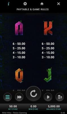 Low Value Symbols Paytable