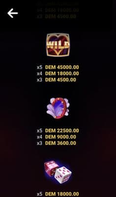 High Value Symbols Paytable
