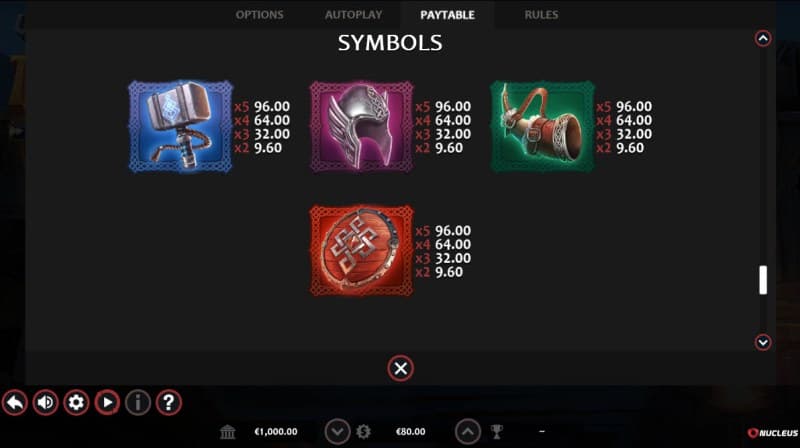 High Value Symbols Paytable