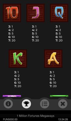 Low Value Symbols Paytable