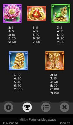 High Value Symbols Paytable